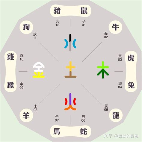 嘉五行屬性|嘉字五行属什么 嘉在五行中属什么